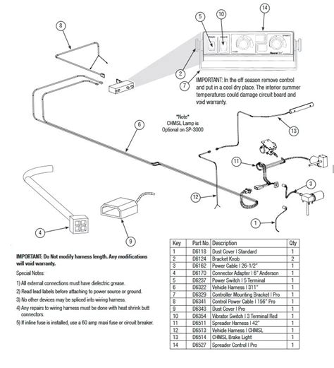 Snowex Salt Spreader Wiring Diagram - Wiring Diagram