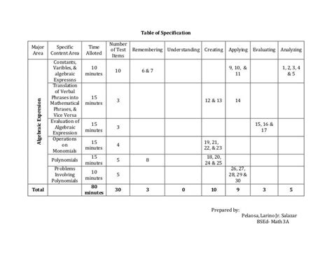 Table of specification