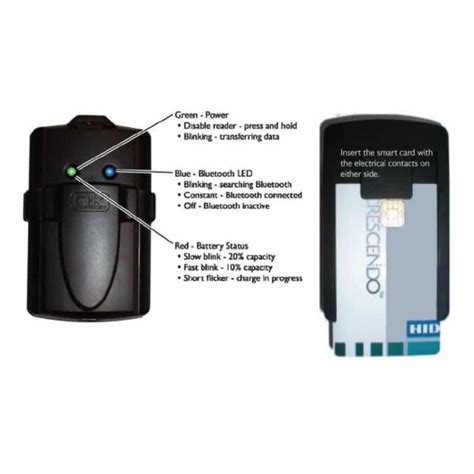 HID OMNIKEY 3121 USB Smart Card Reader/Writer – Smart Card Basics