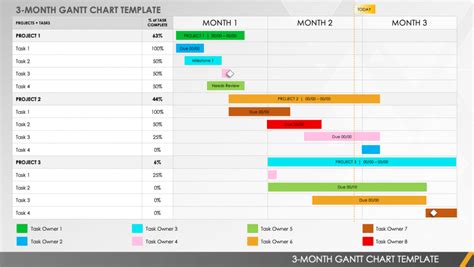 Free Monthly Gantt Chart Template