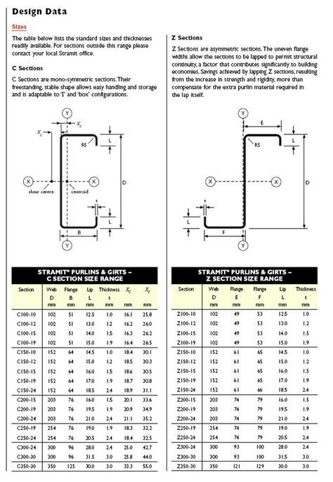 C Purlin Weight Chart