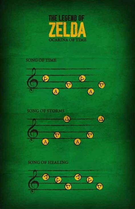 The Legend of Zelda songs (I love the Song of Time) Legend Of Zelda ...