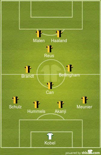 Predicted Borussia Dortmund Lineup Vs Ajax - The 4th Official