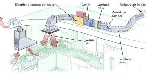 Residential Duct Design Guide