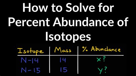 Abundance Of Isotopes Chem Worksheet 4-3