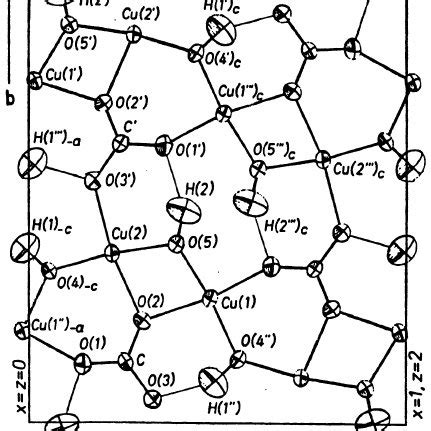 Part of the crystal structure of Cu 2 (OH) 2 CO 3 ([13]). | Download Scientific Diagram