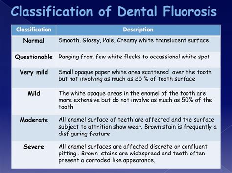 Overview on Dental fluorosis