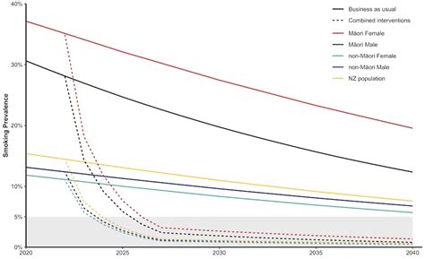 Line Graph Examples | Data Literacy | Writing Support