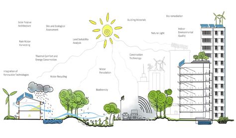 The Important Role Of Architect In Slum Re-Development: Transforming ...