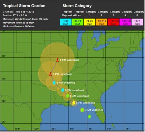 Tropical Storm Gordon | Bark Bark Woof Woof