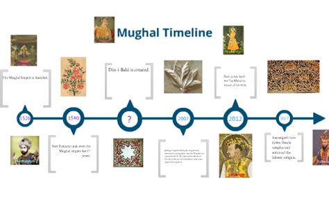 Mughal Timeline by Anne Packard on Prezi