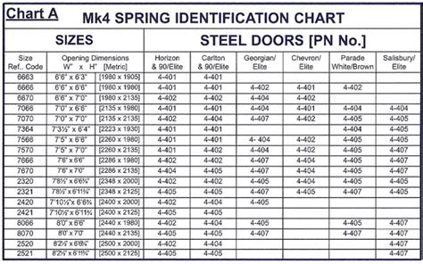 Considering the Garage Door Spring Sizes before Replacing - EasyHomeTips.org