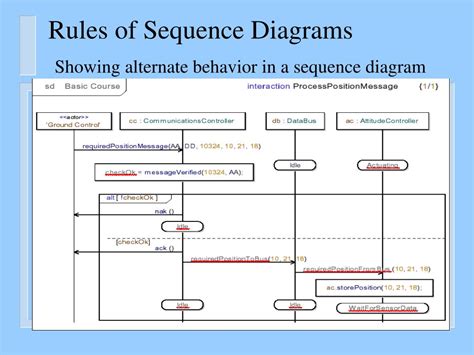 PPT - UML Diagrams: Sequence Diagrams The Requirements Model, and The Dynamic Analysis Model ...