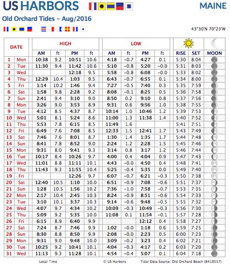 Printable Tide Chart