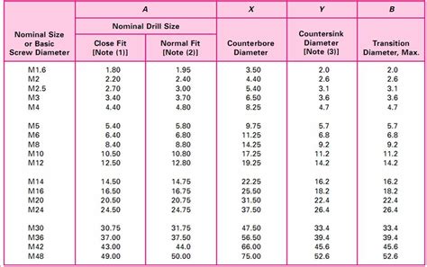 How To Measure Thread Size Metric