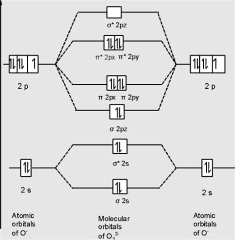 Molecular Orbital Diagram For N2