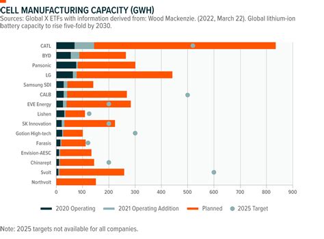 How China Is Transforming The Global Lithium Industry | Seeking Alpha