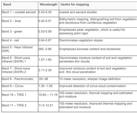 06 – Odvození teploty povrchu z dat Landsat – Učební materiály z geoinformatiky