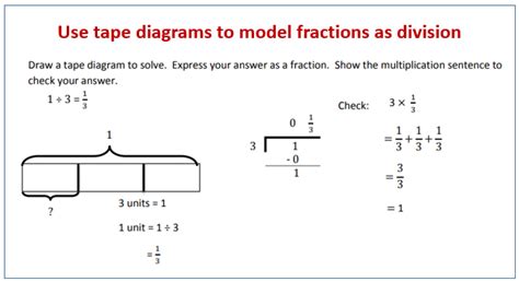 Fraction as Division - Tape Diagrams (solutions, examples, videos, worksheets, lesson plans)