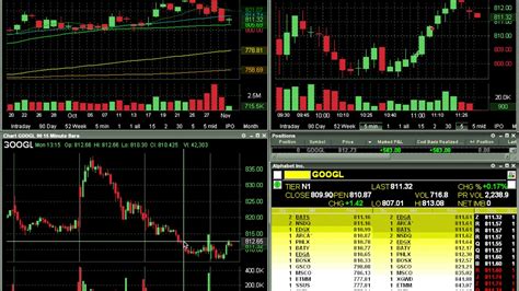 How to Day Trade Stocks - YouTube