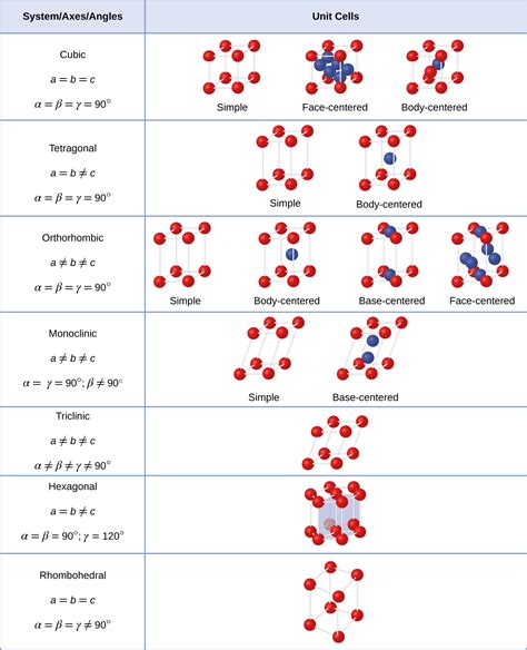 Ilmu Logam : Memahami Struktur Kristal | EXPERIAL.