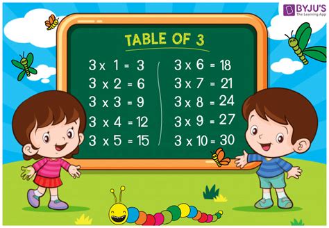 Table of 3 - Learn Multiplication Table Of Three BYJU'S