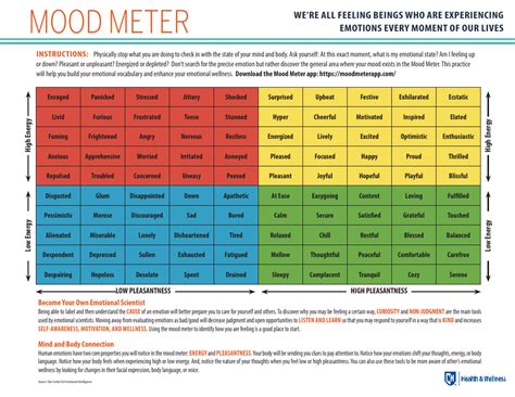 Mood Meter Download Printable PDF | Templateroller