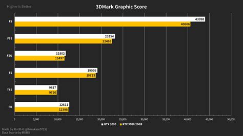 La GeForce RTX 3080 Ti 20 Go ou la RTX 3080 20 Go se dévoile ...