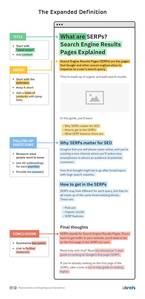 4 Simple Blog Post Templates (And When To Use Them)