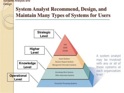 System Analysis and Design