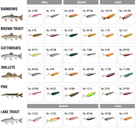 Rick's Retrospect: Picking Your Lure Sizes & Patterns - Len Thompson ...