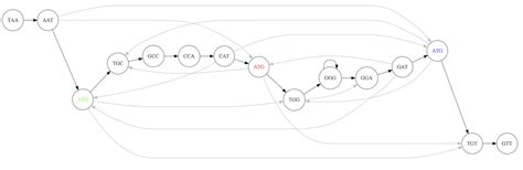 Slides: Deeper look into Genome Assembly algorithms / Deeper look into Genome Assembly ...