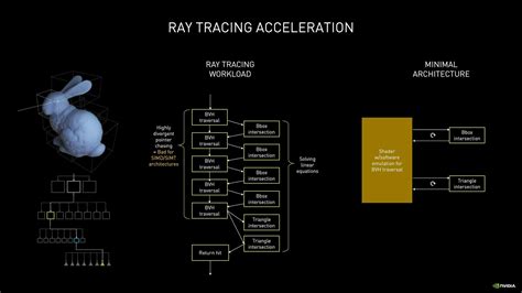 Ray Tracing & DLSS with the GeForce RTX 3080 | TechSpot