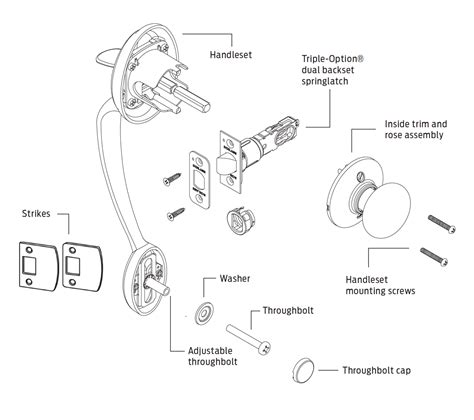 Schlage Parts Diagram