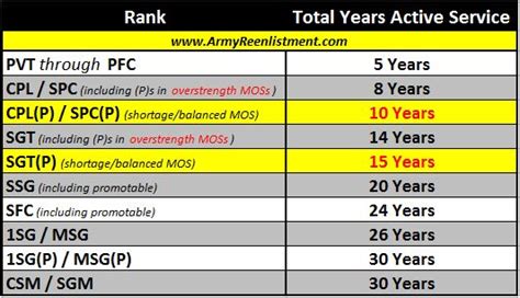 Retention Control Point - ArmyReenlistment