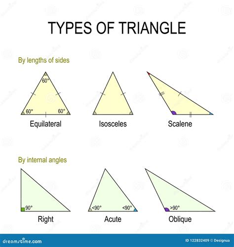 Acute Obtuse Right Angle Triangle - dhaverkate