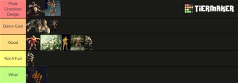 Mortal Kombat Goro Skins Tier List (Community Rankings) - TierMaker