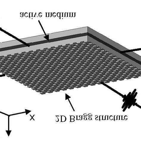 2 D DFB laser schematic. | Download Scientific Diagram