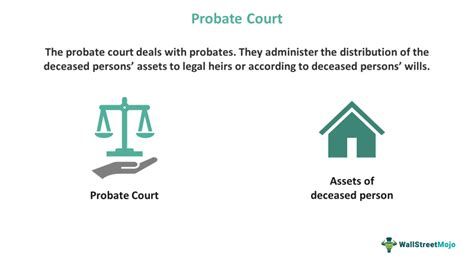 Probate Court - Definition, Process, Example, What is it?