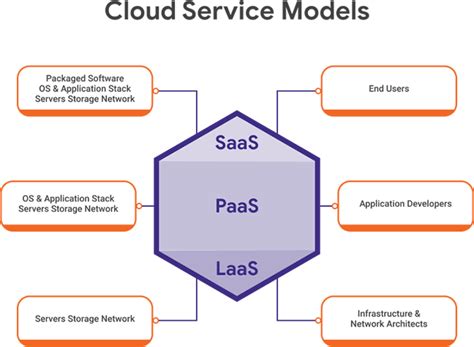 Microsoft azure cloud services | Microsoft azure cloud service provider -KCS