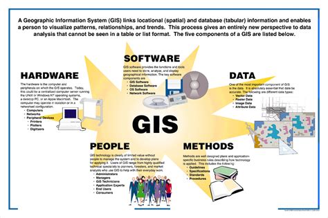 What is GIS?