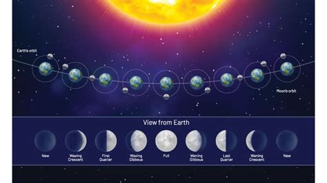 What the Full Moon Means in Astrology - Yoga Journal