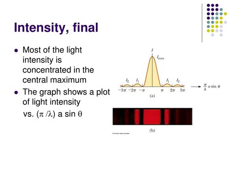 Intensity of a light equation point source - rillygems