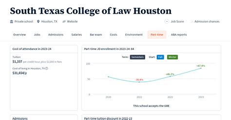 Part-time program details for South Texas College of Law Houston | Law ...