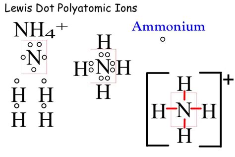 The Lewis Dot Diagram of Ammonia: Understanding the Molecular Structure