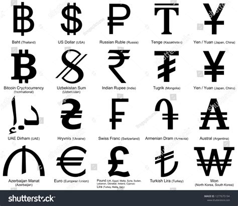 Currency Symbols