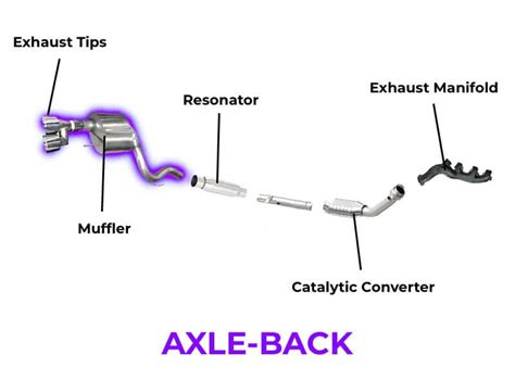 CAT-BACK VS. AXLE-BACK EXHAUST: WHAT'S THE DIFFERENCE? – 10 Second Racing