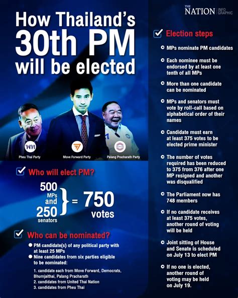 How Thailand’s 30th prime minister will be elected