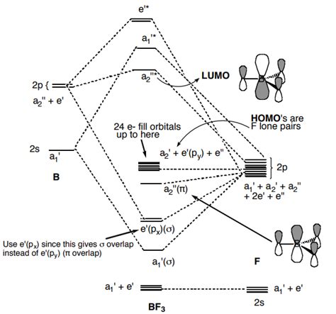 Nf3 Lewis Structure Molecular Geometry Hybridization Polarity And Mo Diagram | itechguides