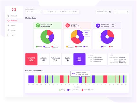 Dribbble - OEE UI Design 3 – 1.png by Venkatesan Annasamy